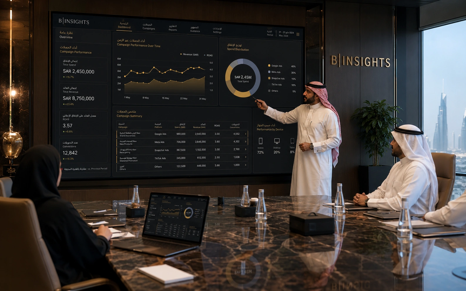 B|INSIGHTS executive reporting mockup